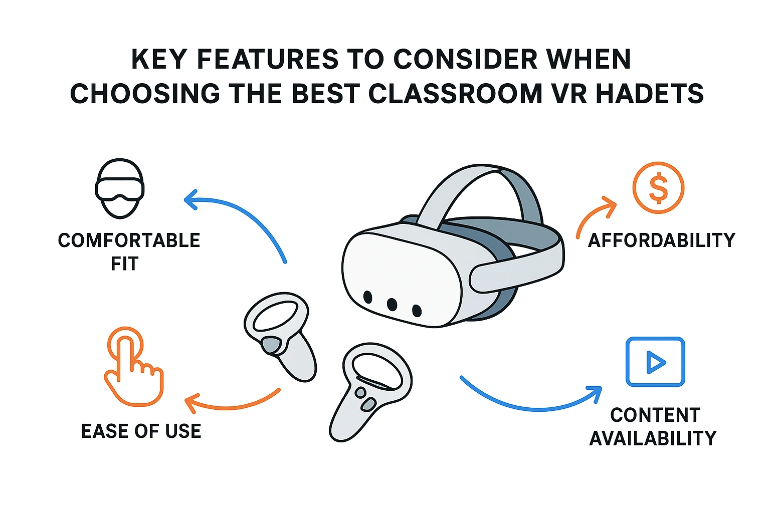 A diagram highlighting the key features to consider when choosing the best classroom VR headsets.